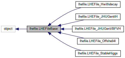 Inheritance graph