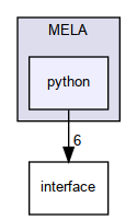 MELA/python