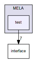 MELA/test