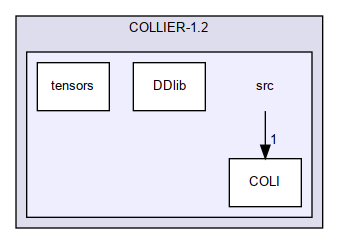 MELA/COLLIER/colliertmp/COLLIER-1.2/src