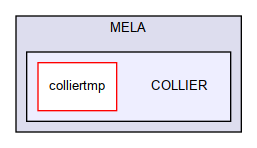 MELA/COLLIER