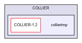 MELA/COLLIER/colliertmp