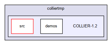 MELA/COLLIER/colliertmp/COLLIER-1.2