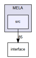 MELA/src